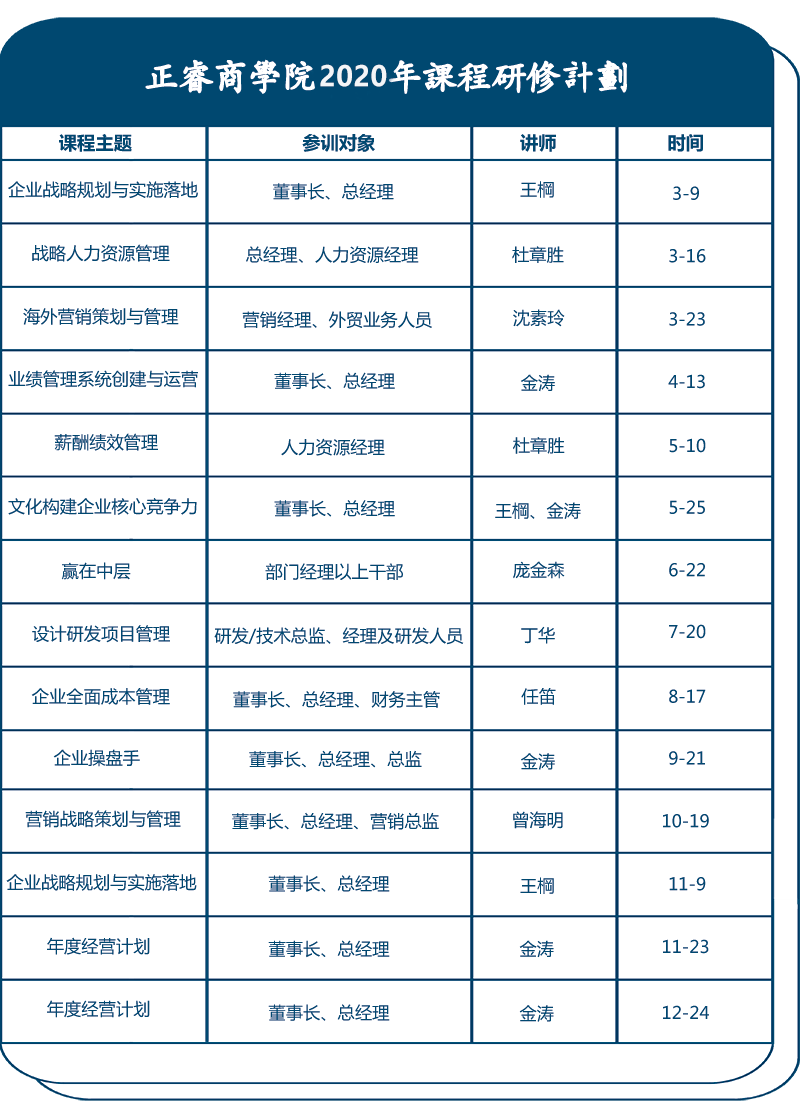 2020企業(yè)管理培訓(xùn)計(jì)劃表