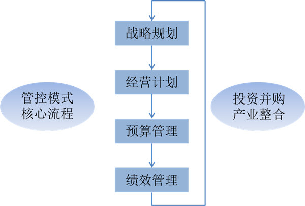 什么是戰(zhàn)略管理？戰(zhàn)略管理和日常經(jīng)營管理的區(qū)別