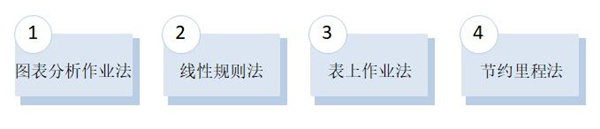 【精益生產(chǎn)】如何控制運(yùn)輸成本 運(yùn)輸成本控制方法策略