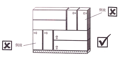 【精益生產(chǎn)】倉(cāng)庫(kù)物資堆放要求與技巧