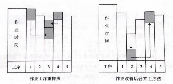 如何提高流水線作業(yè)產(chǎn)能？