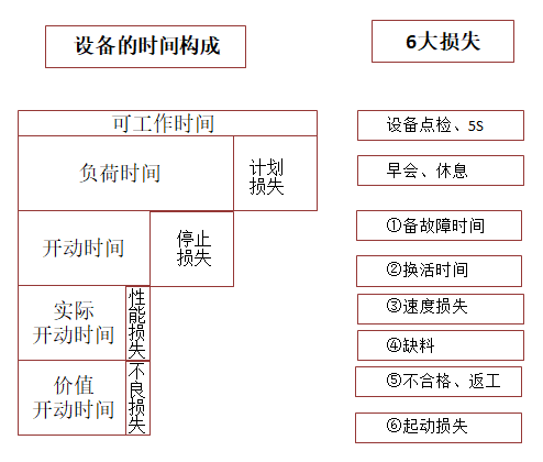 【精益生產(chǎn)】TPM六大損失包括哪些