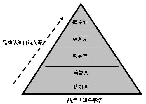 【營銷管理】企業(yè)如何選擇品牌戰(zhàn)略？