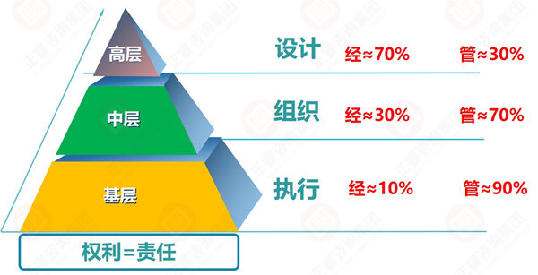 企業(yè)目標設定原則與方法