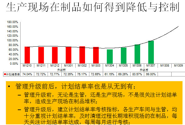 實(shí)施效果