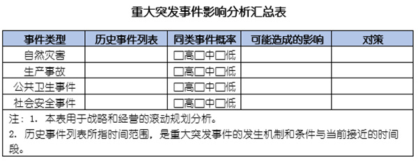 企業(yè)如何應(yīng)對(duì)突發(fā)事件？