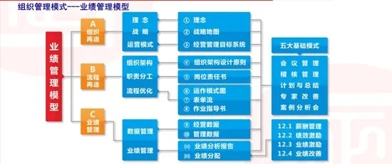 2020年佛山市易眾潔凈科技有限公司業(yè)績管理系統(tǒng)建設項目