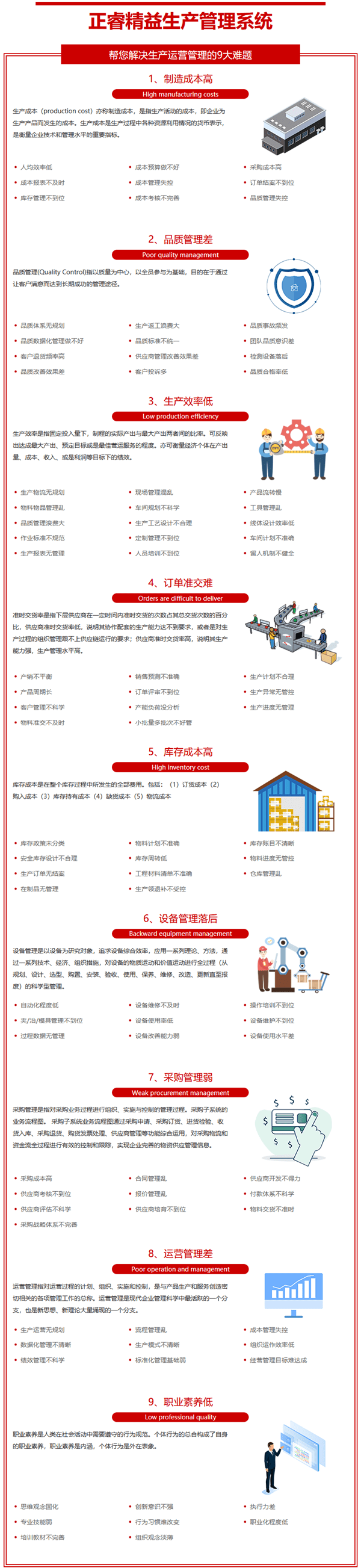 正睿精益生產(chǎn)管理系統(tǒng)