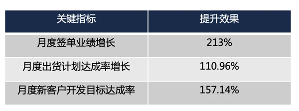 東莞市NIASI塑膠機(jī)械有限公司營銷管理升級