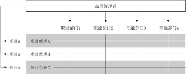 組織架構(gòu)形態(tài)的定義與演變！