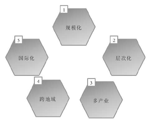 集團(tuán)與單體公司管控存在哪些差異？