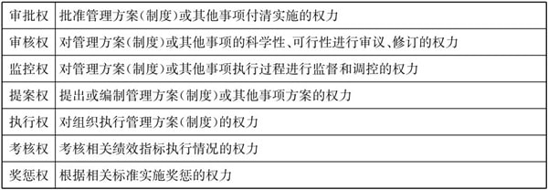 常見的三種典型的集團管控模式！