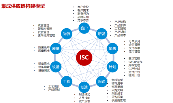 蠟筆小新（福建）食品工業(yè)有限公司供應(yīng)鏈管理升級(jí)項(xiàng)目總結(jié)大會(huì)