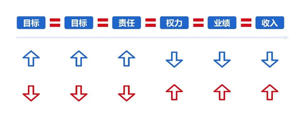 企業(yè)制定年度經(jīng)營計劃的基本原則