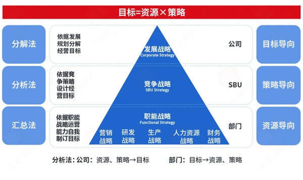 生生農(nóng)業(yè)集團股份有限公司戰(zhàn)略梳理&組織規(guī)劃項目啟動