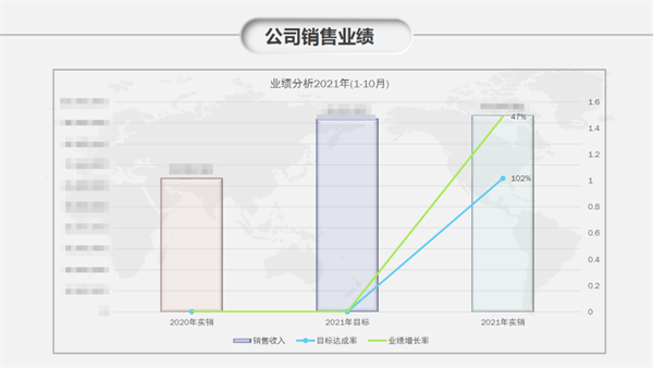 佛山市依恩膠片科技有限公司戰(zhàn)略落地與目標(biāo)達(dá)成二期項(xiàng)目正式啟動(dòng)