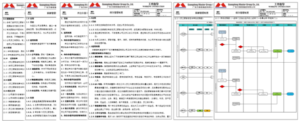 廣東萬(wàn)事泰集團(tuán)有限公司固基提效、管理升級(jí)項(xiàng)目圓滿成功