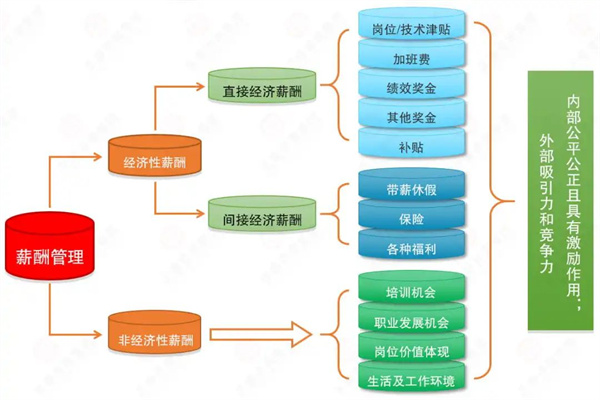 清遠市齊力合成革有限公司人力資源管理升級項目