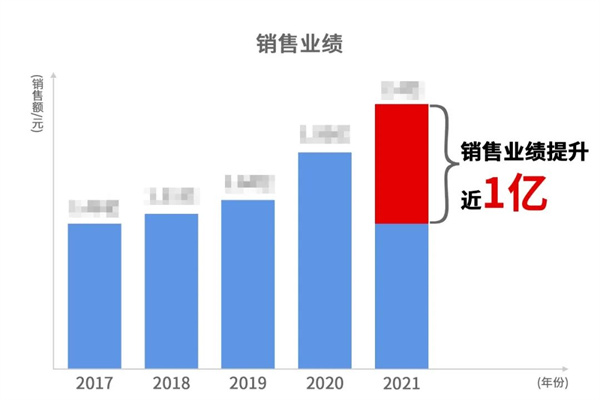 寧波中天家居用品有限公司管理升級暨ERP導(dǎo)入項(xiàng)目總結(jié)大會(huì)