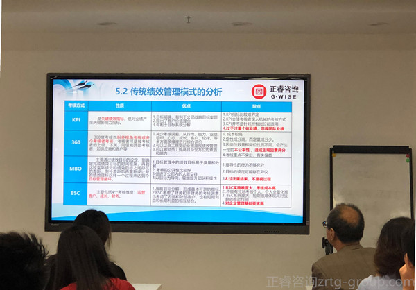 80%中國企業(yè)績效考核無法落地原因五大點