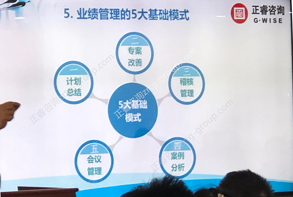 80%中國企業(yè)績效考核無法落地原因五大點