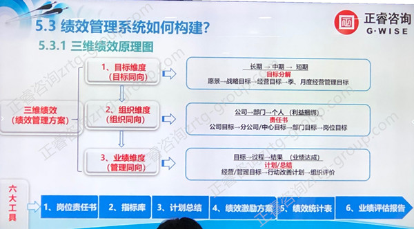 80%中國企業(yè)績效考核無法落地原因五大點