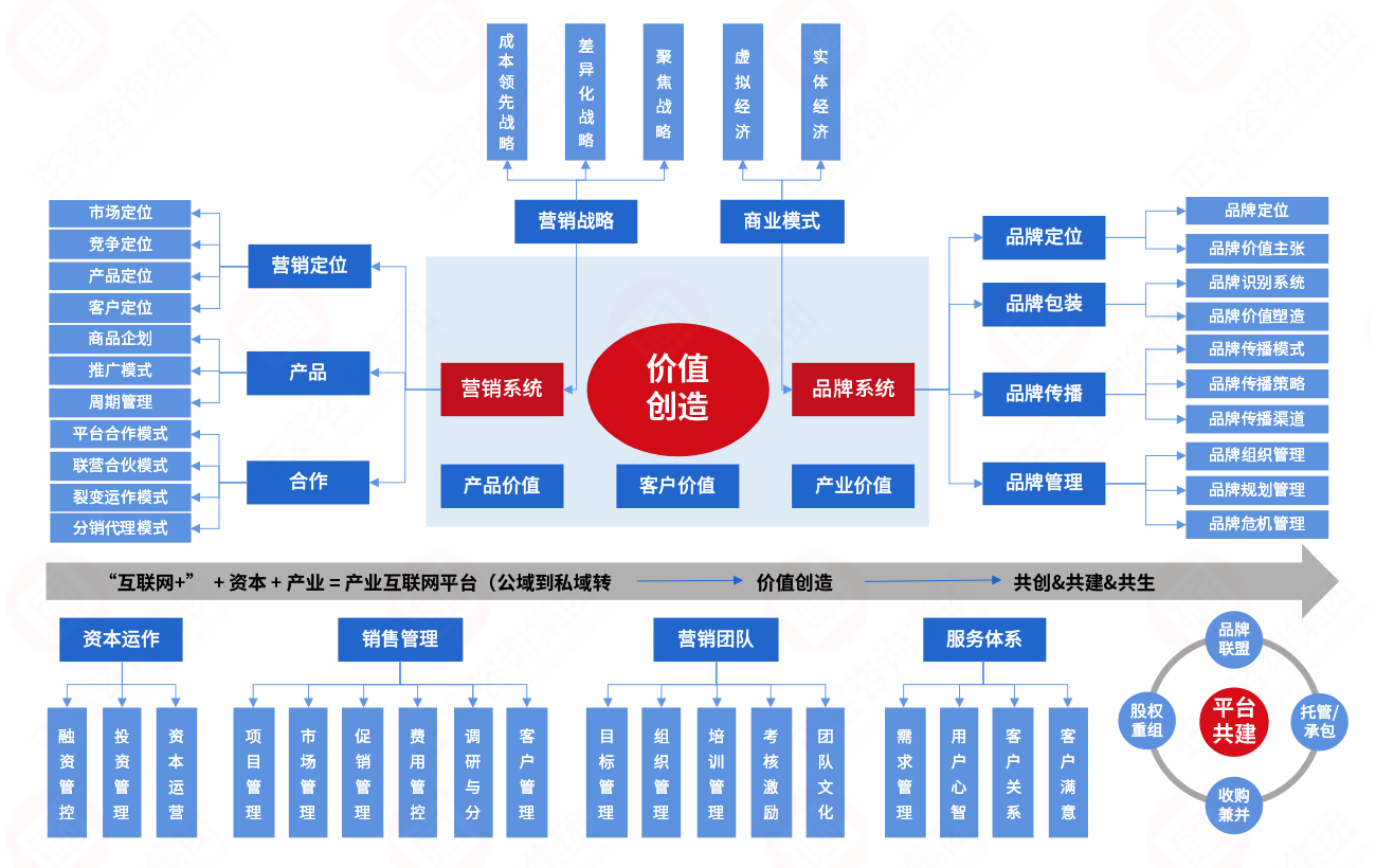 品牌營銷系統(tǒng)